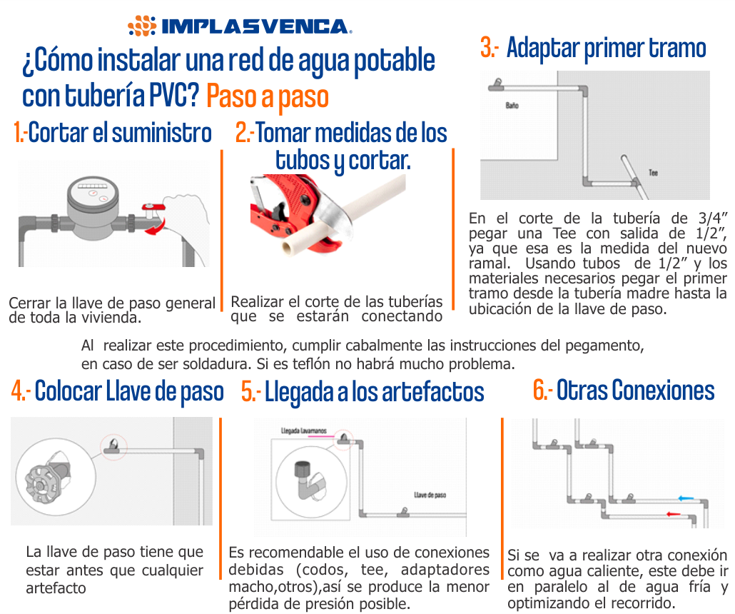 Cómo instalar una red de agua potable con PVC? «